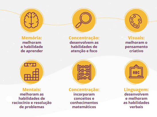 Imagem que representa a metodologia do Multi
